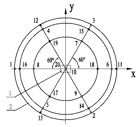 Method of determining noise measuring point arrangement based on mean deviation