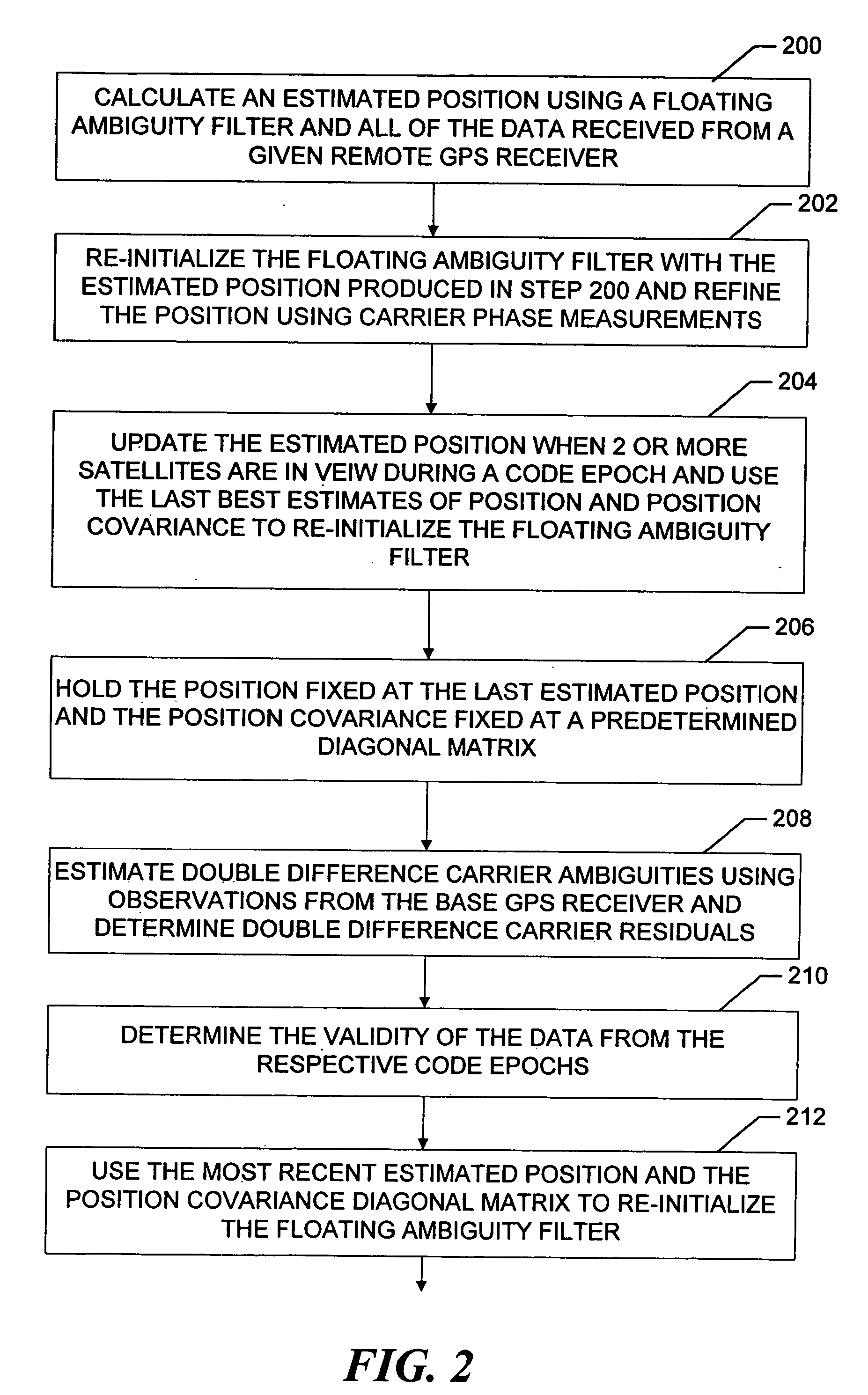 Method for positioning using GPS in a restrictive coverage environment