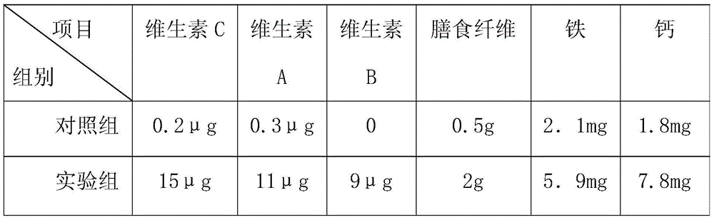 Boiling-type instant noodles and preparation method thereof