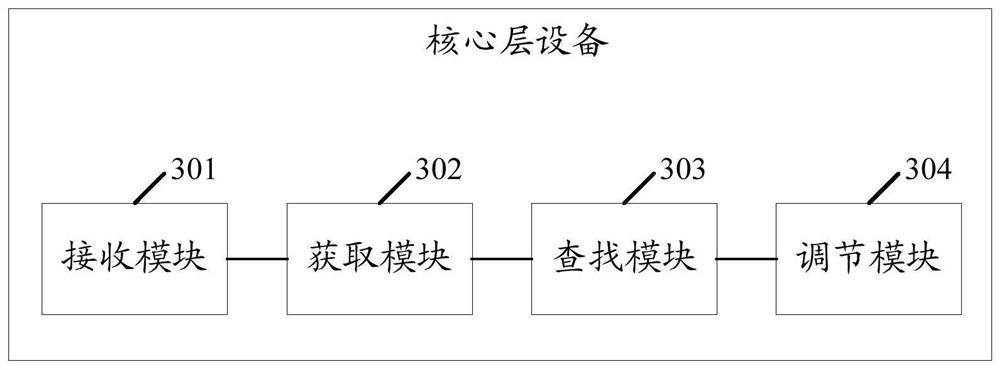 Method for adjusting backlight and related equipment