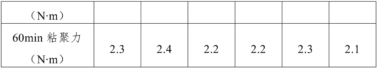 A kind of micro-surfacing mixture with snow-melting function and preparation method thereof