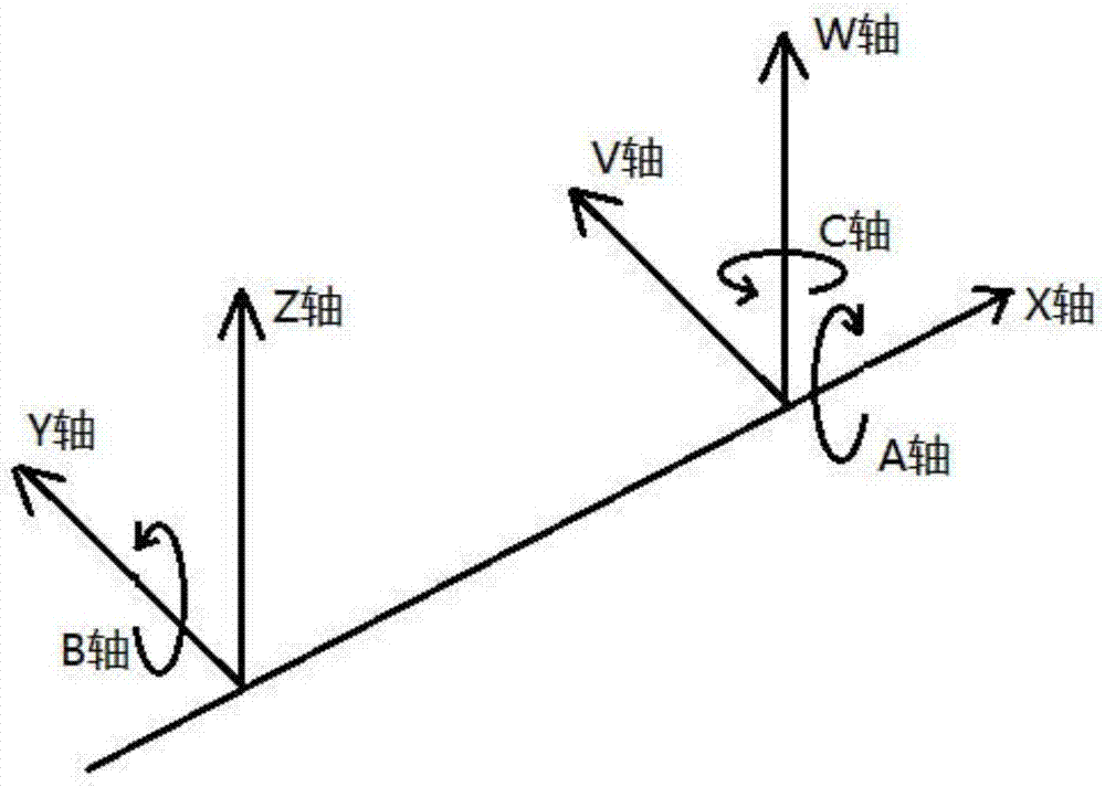 Double-station metal material adding and milling-grinding composite manufacturing equipment