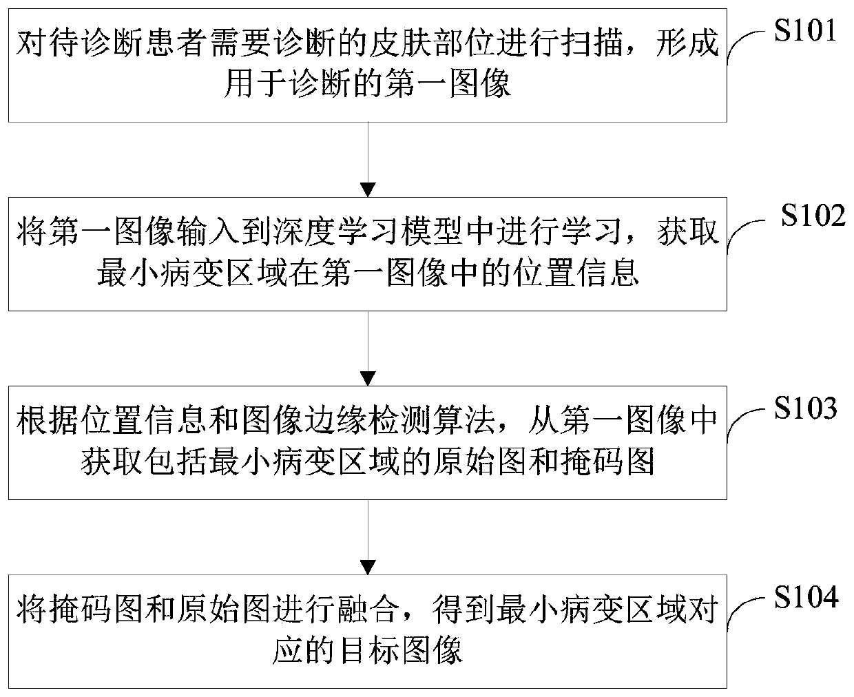 Image processing method and device