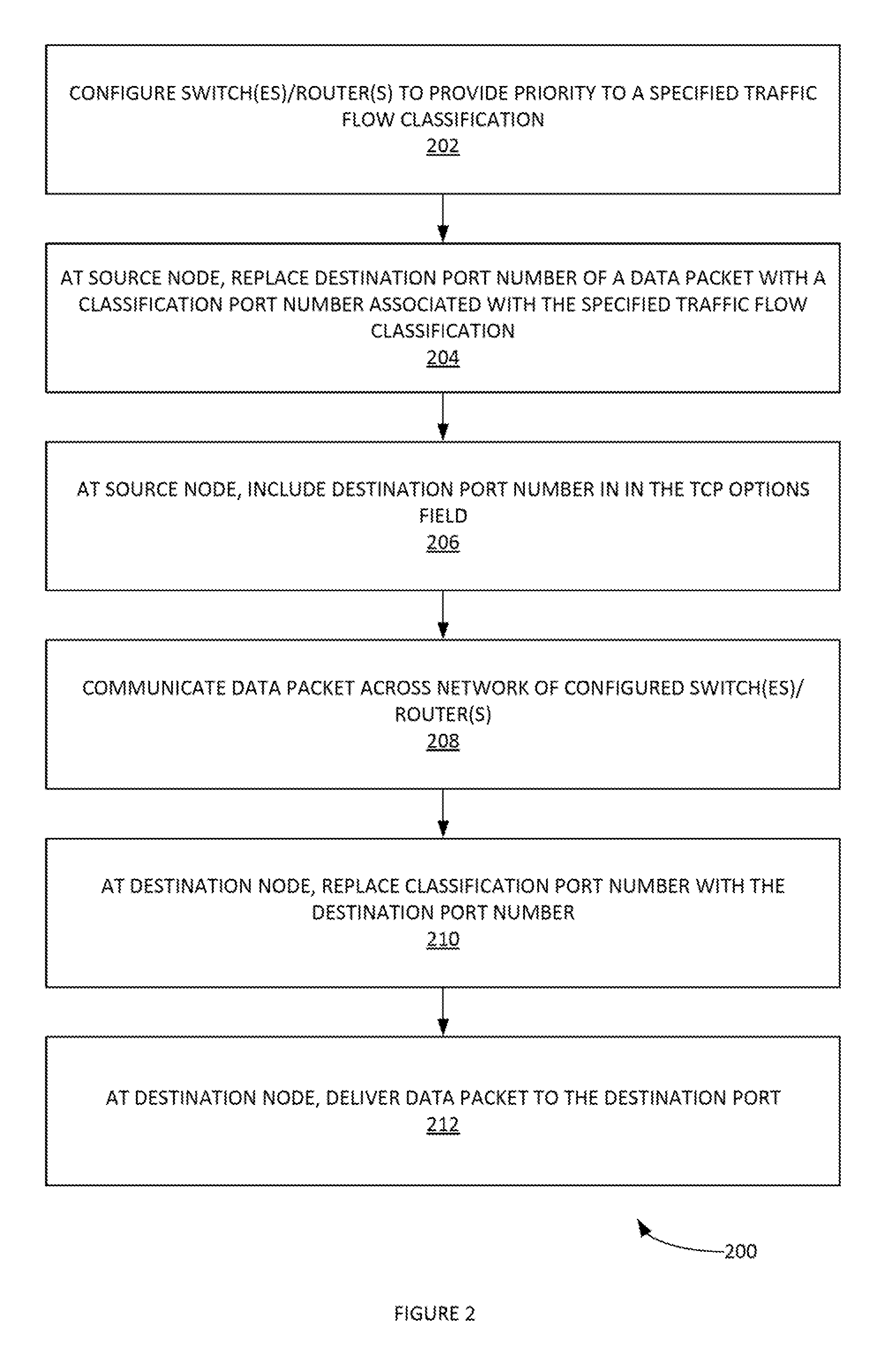 Method and system of setting network traffic flow quality of service by modifying port numbers