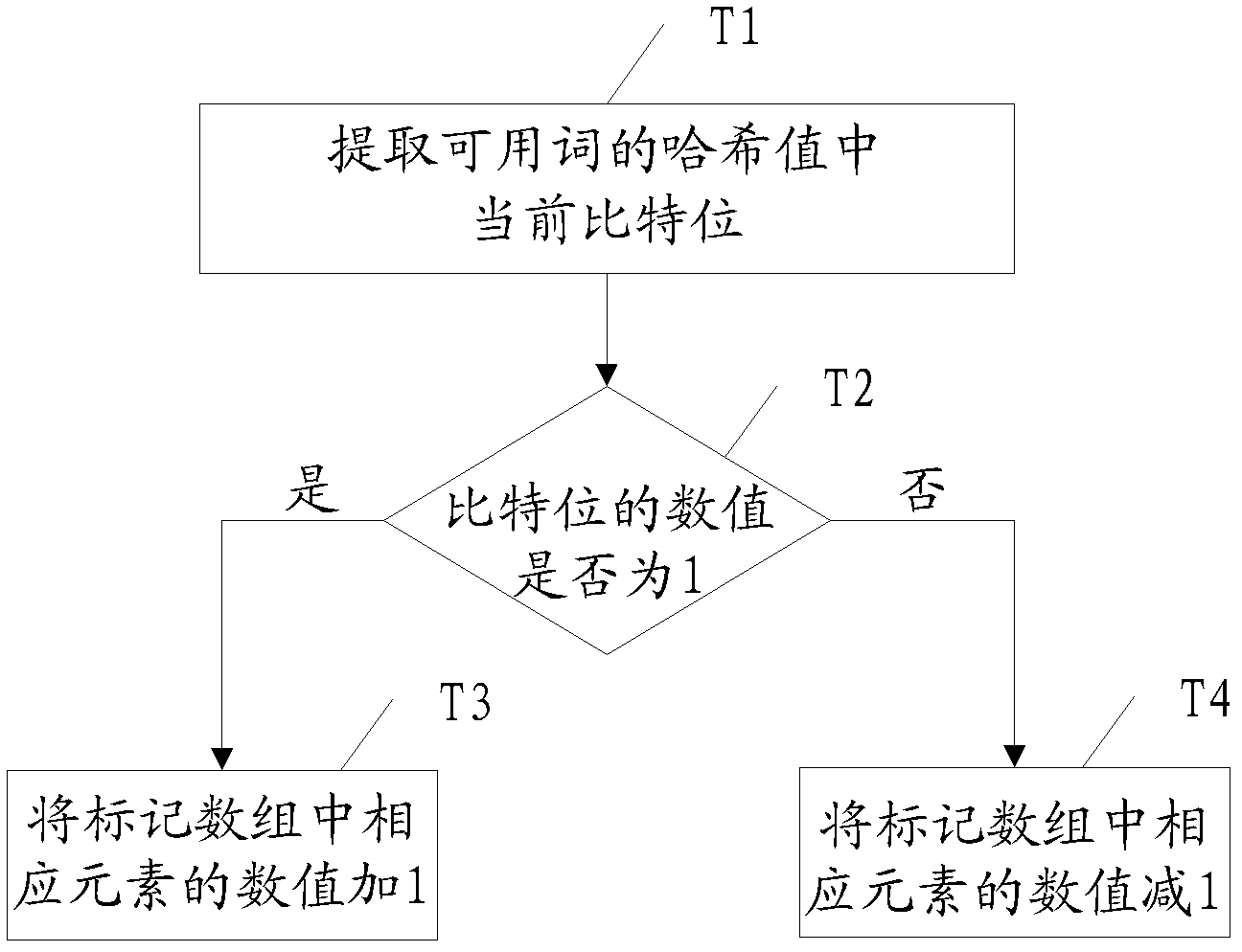 Text similarity obtaining method and device