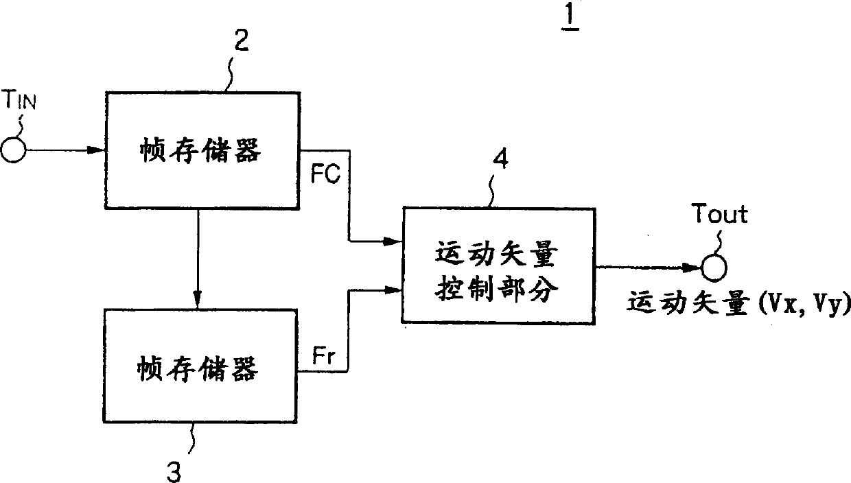 Memory device, signal processing apparatus, image signal processing apparatus and methods of the same