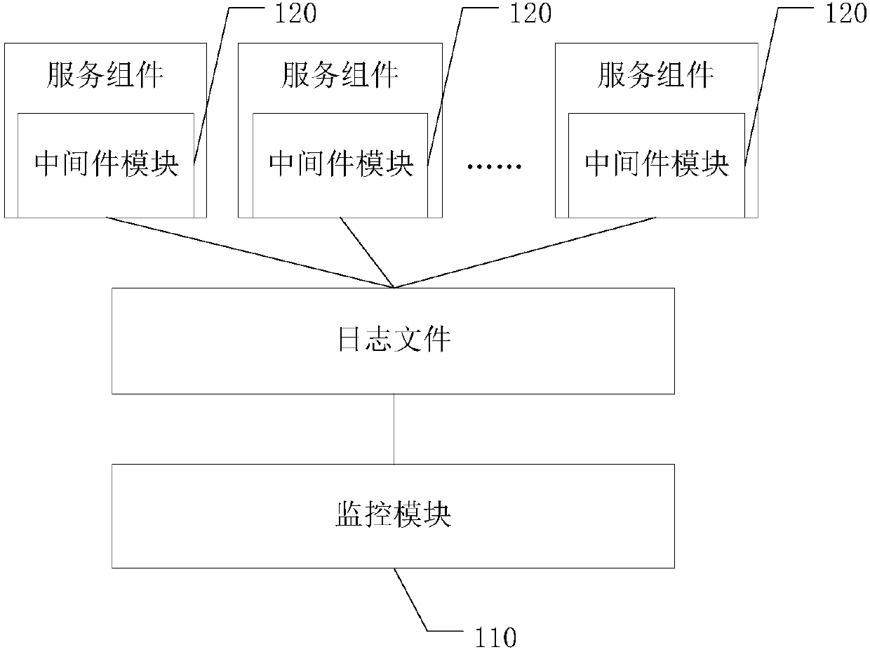 Distributed cluster performance monitoring system and method