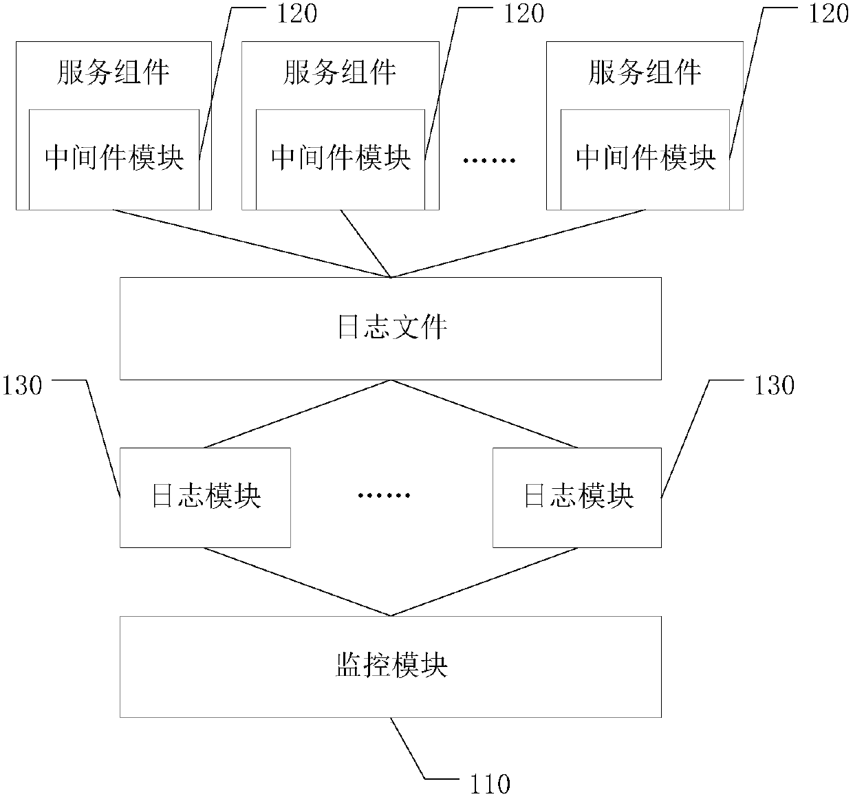 Distributed cluster performance monitoring system and method