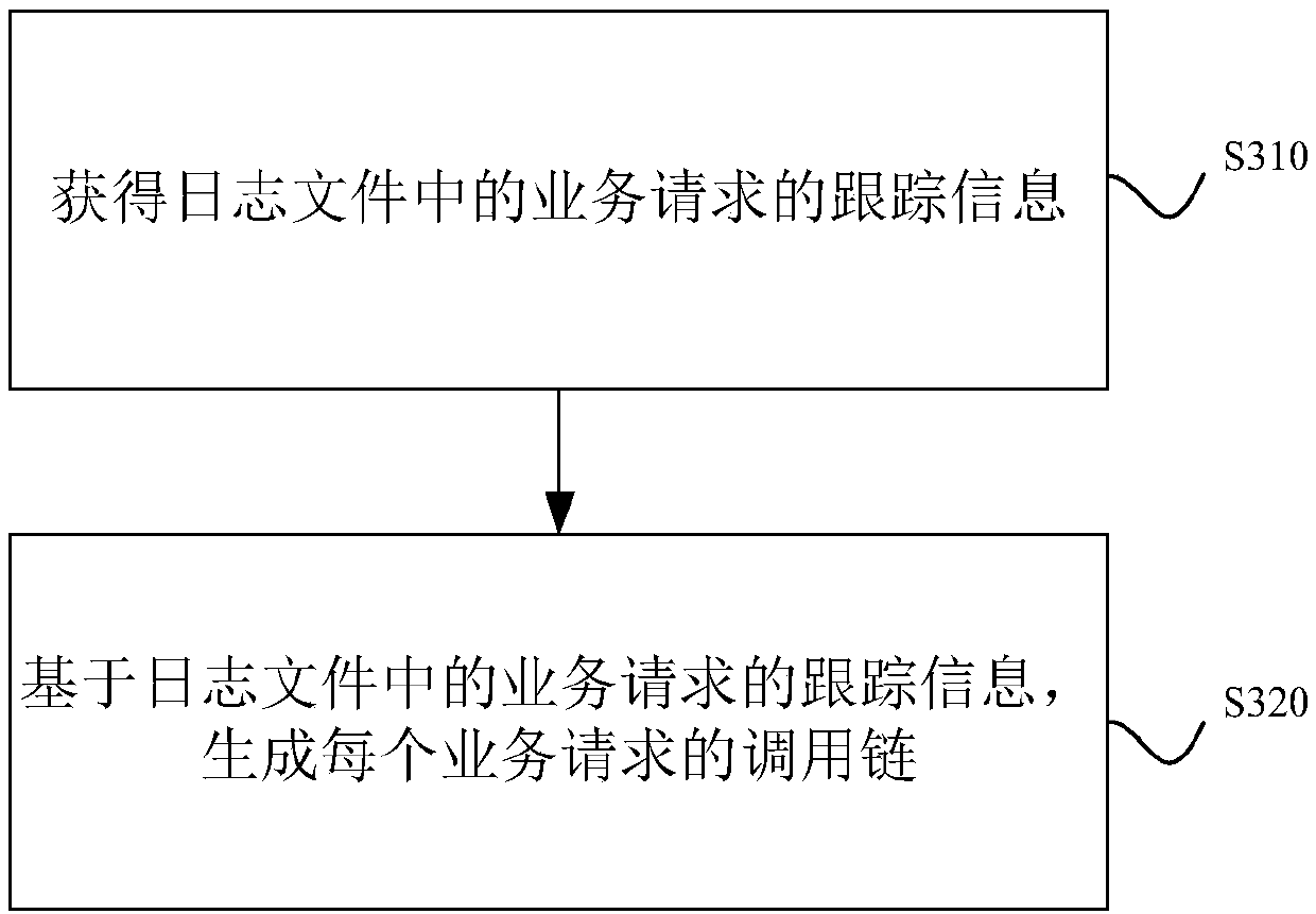 Distributed cluster performance monitoring system and method