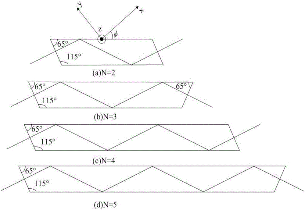 A multi-point surface vertical emission terahertz parametric oscillator and its application