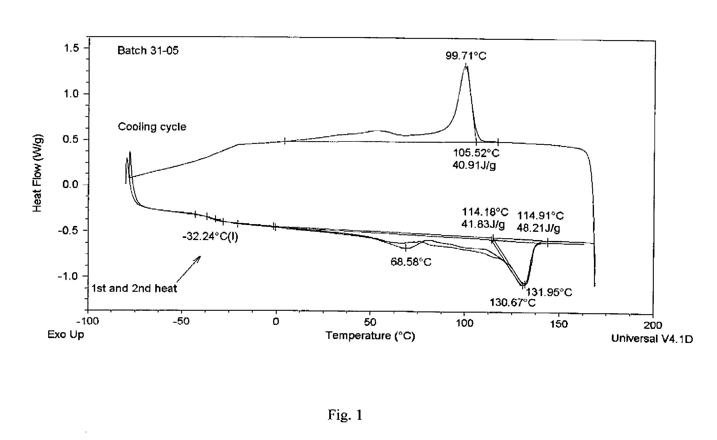 Extruding organic polymers