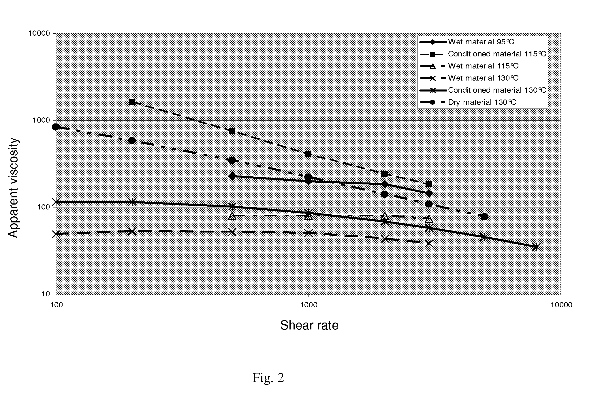 Extruding organic polymers