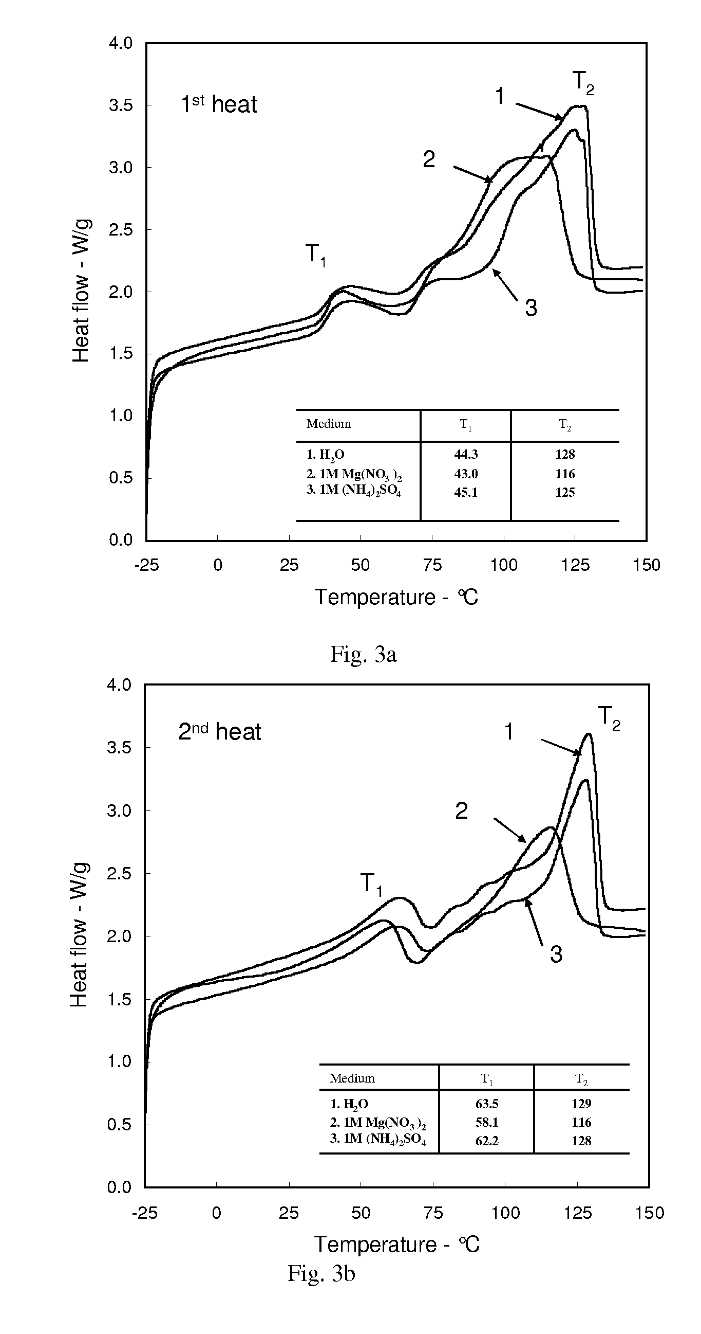 Extruding organic polymers