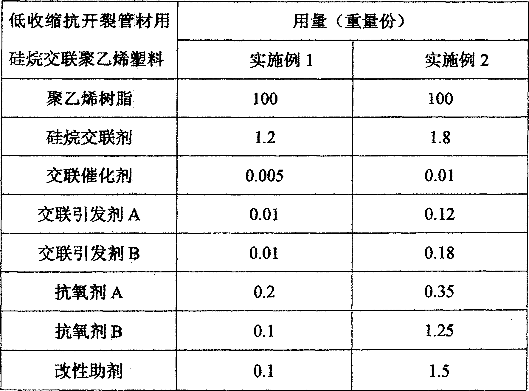 Silane crosslinked polyethylene plastic for low shrinkage anti-crack tube and its preparation method