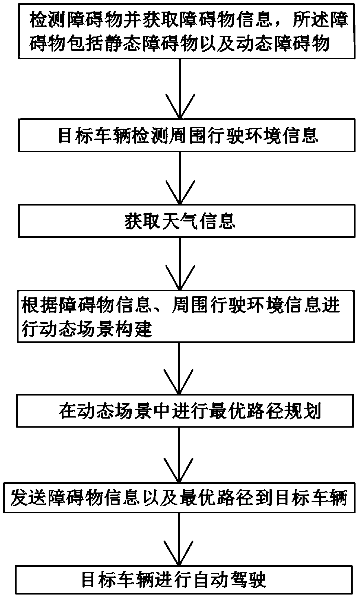 5G C-V2X vehicle road cloud cooperation perception method and system used for automatic driving vehicle