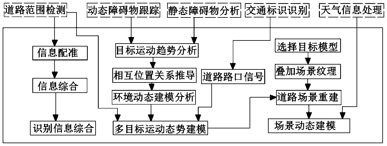 5G C-V2X vehicle road cloud cooperation perception method and system used for automatic driving vehicle