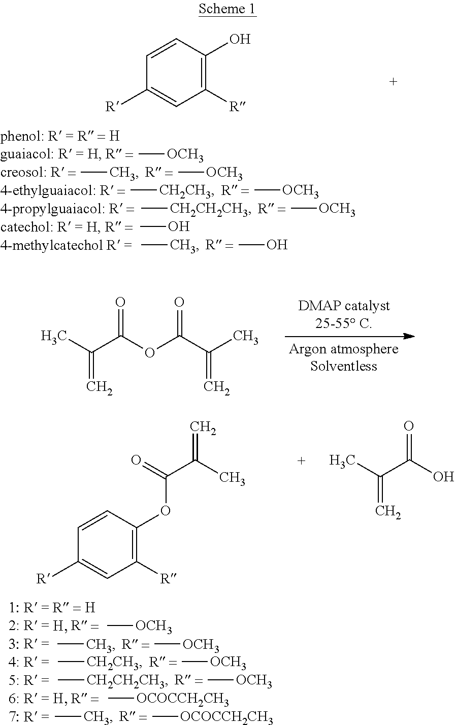 Bio-based block polymers derived from lignin and fatty acids