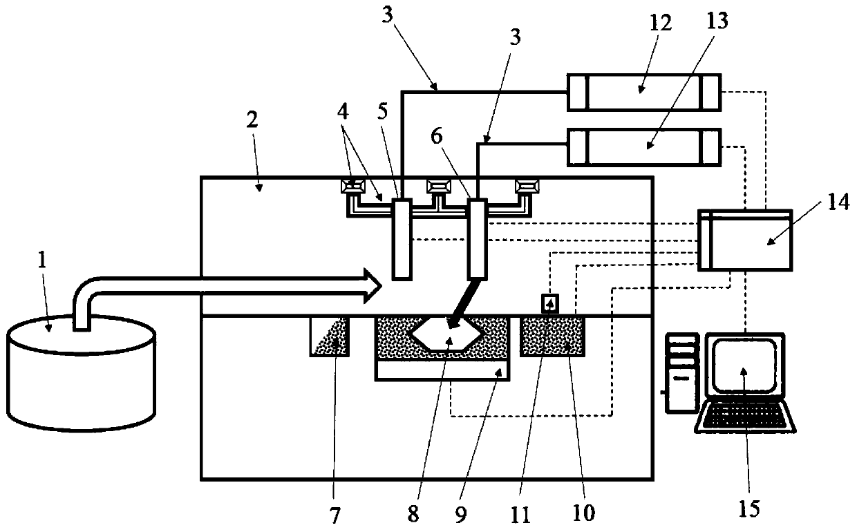 Additive manufacturing and surface polishing synchronous processing method and device