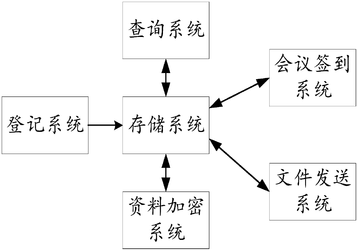 WIFI-based secrecy conference system