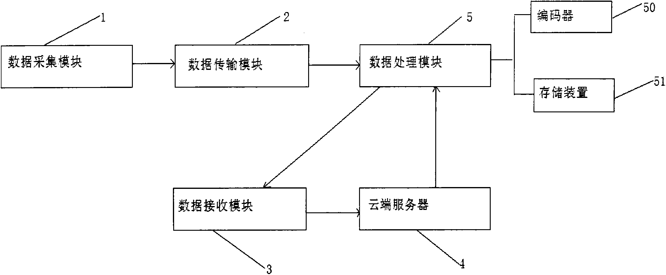 Cloud monitoring and alarming system and monitoring method thereof