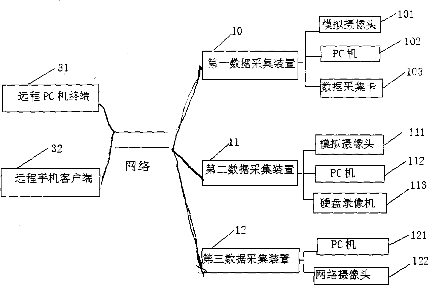 Cloud monitoring and alarming system and monitoring method thereof