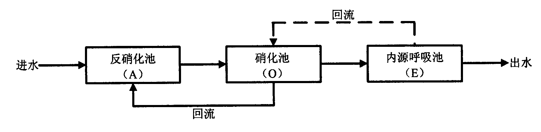 Method for removing total nitrogen in household garbage leachate