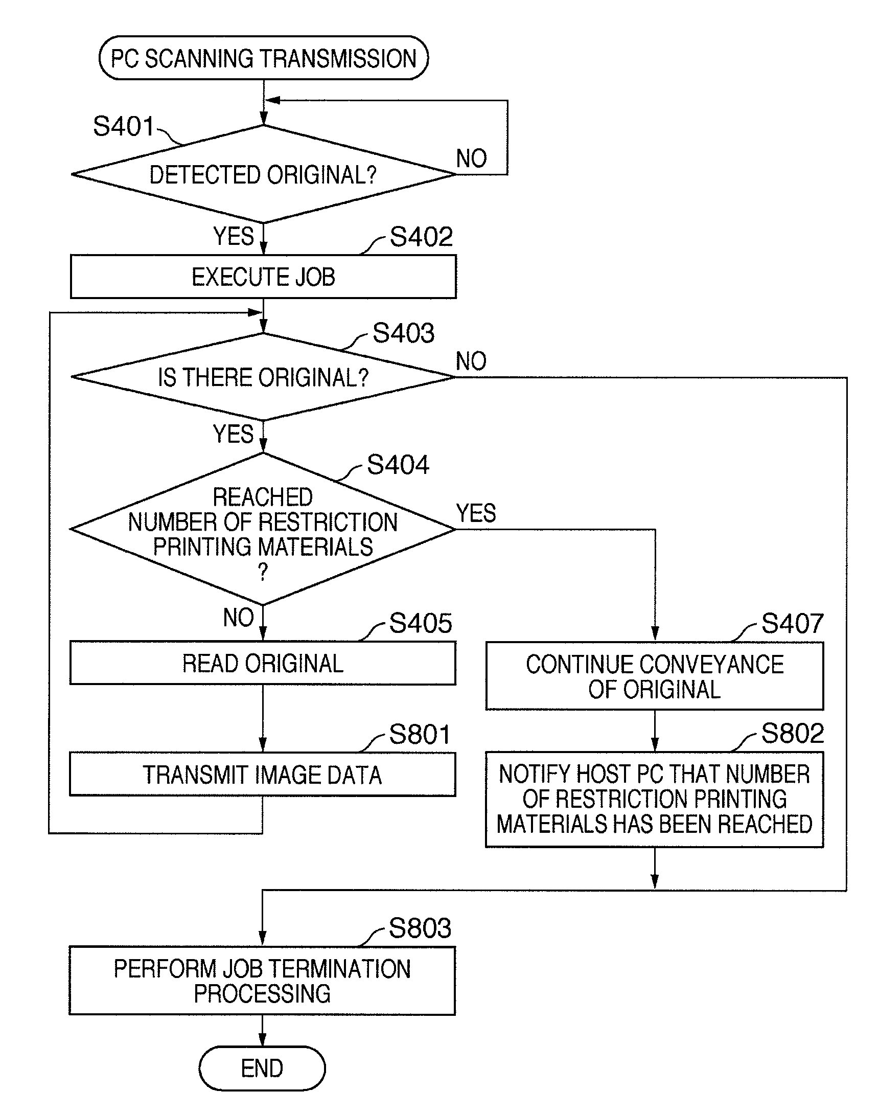 Image forming apparatus, and control method and program for the same