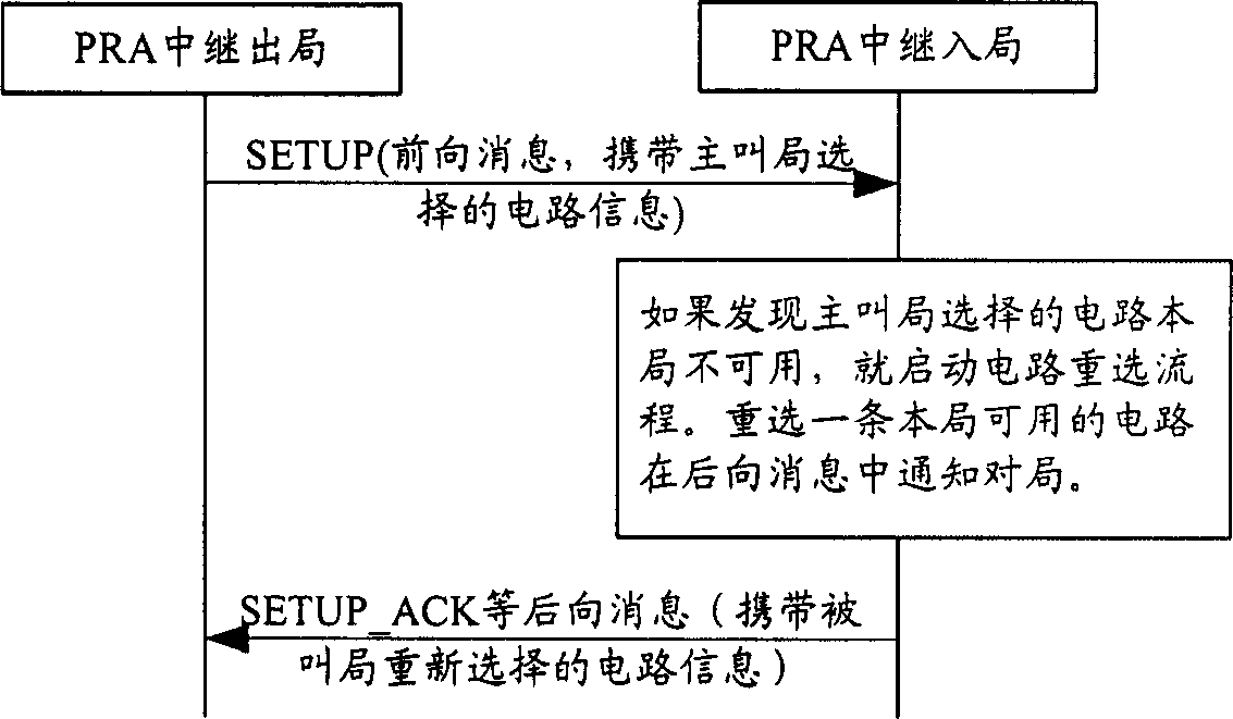 Method and apparatus for implementing exception recovery when reelecting circuit