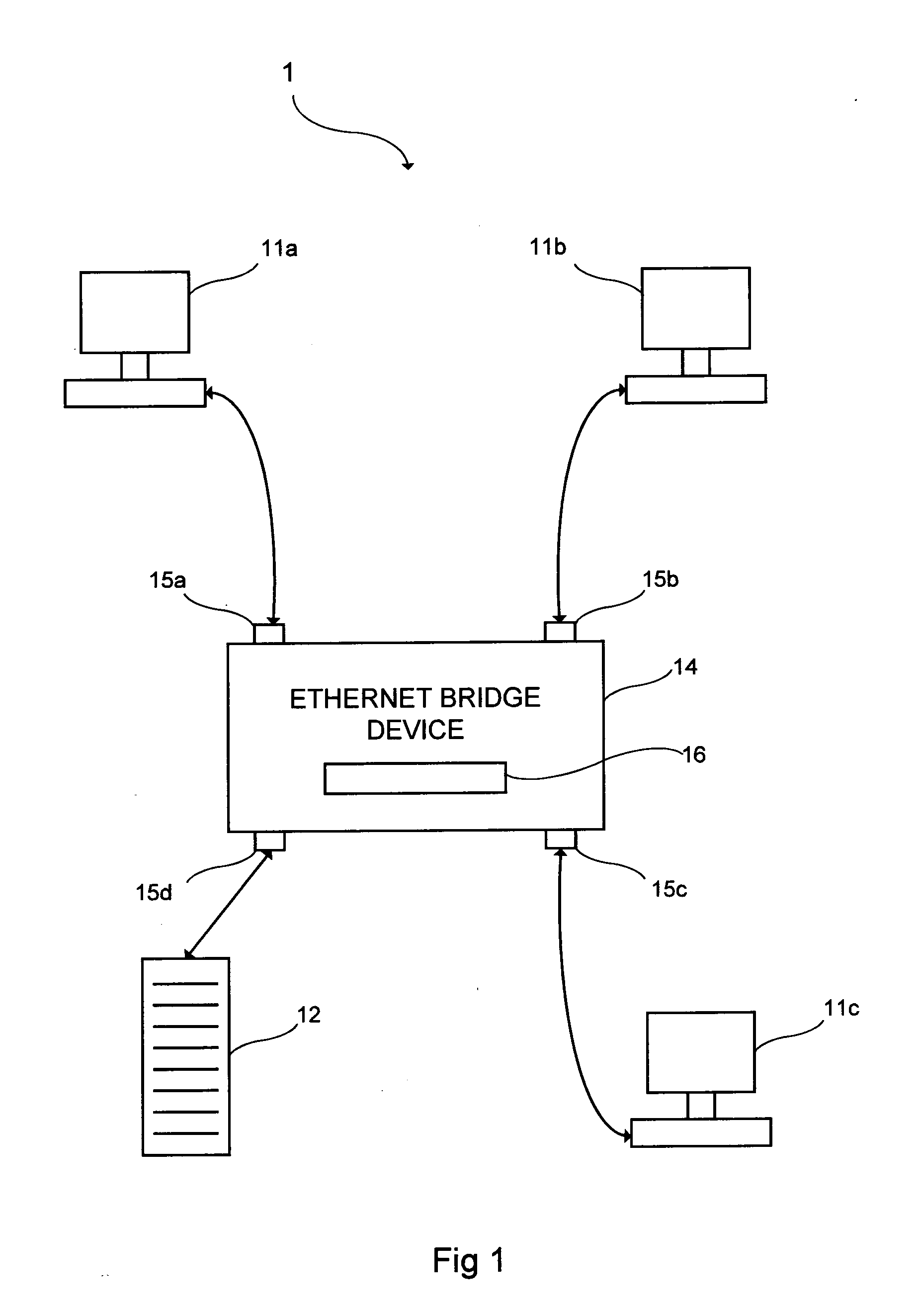 Ethernet Forwarding Database Method