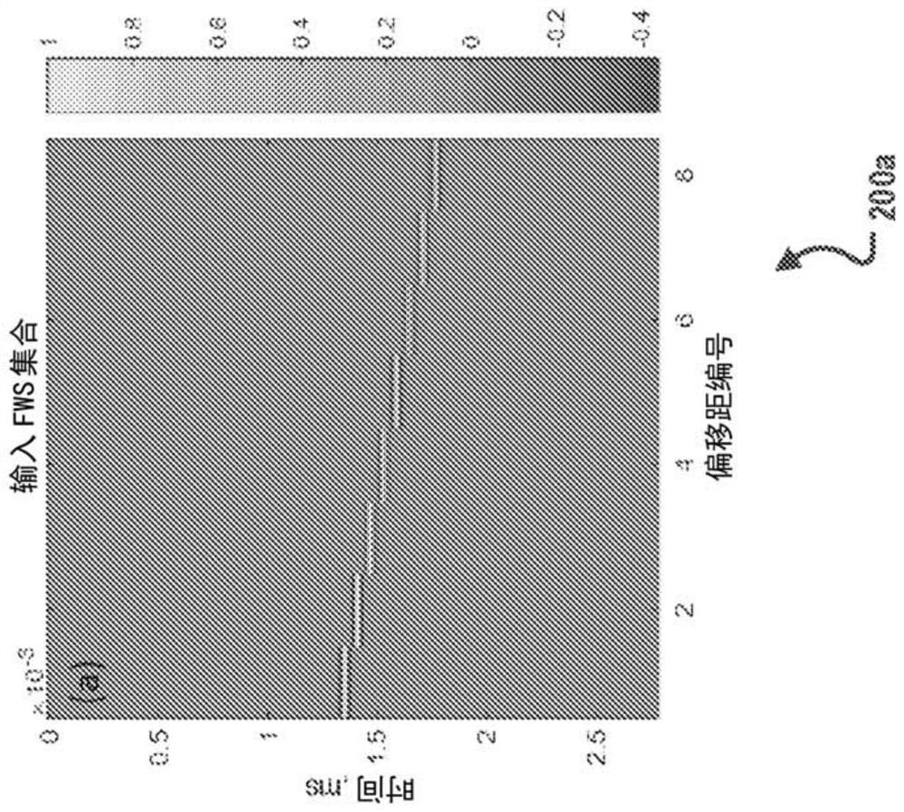 A processing method for wavefield separation of full waveform acoustic waves