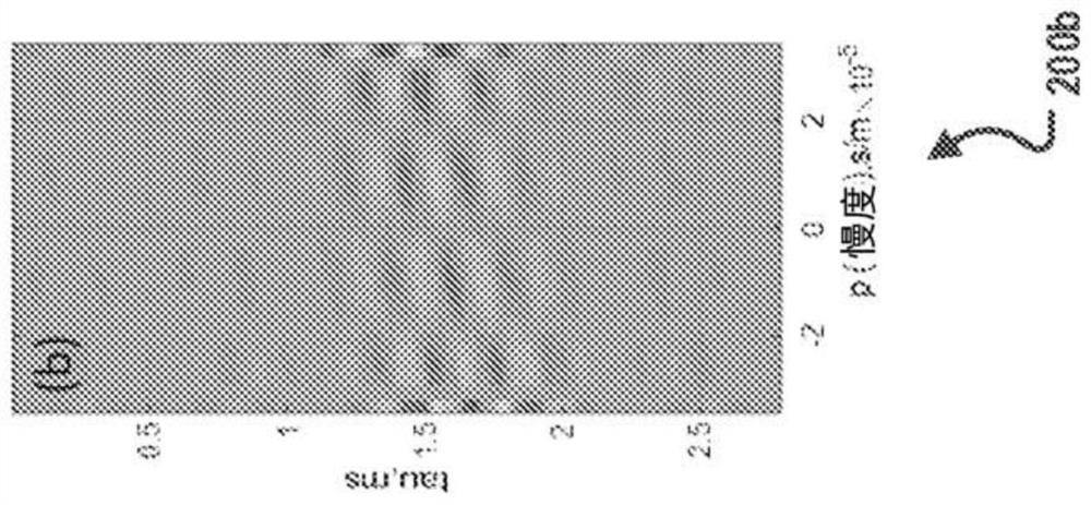 A processing method for wavefield separation of full waveform acoustic waves