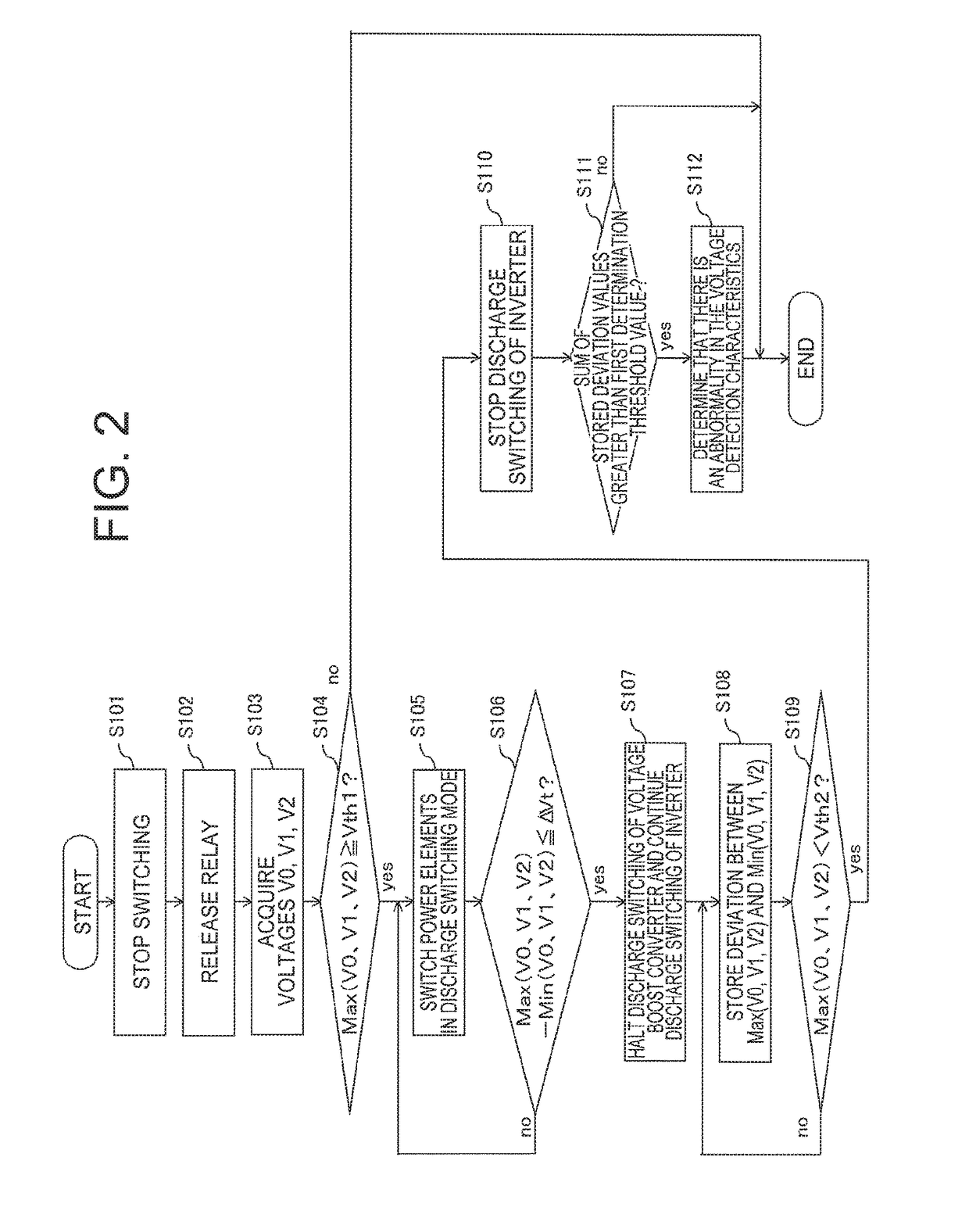 Power conversion device and method for diagnosing abnormality in voltage sensor characteristics