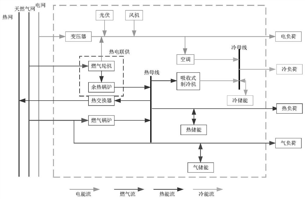 Multi-microgrid integrated energy system optimization scheduling method considering demand side response and shared energy storage