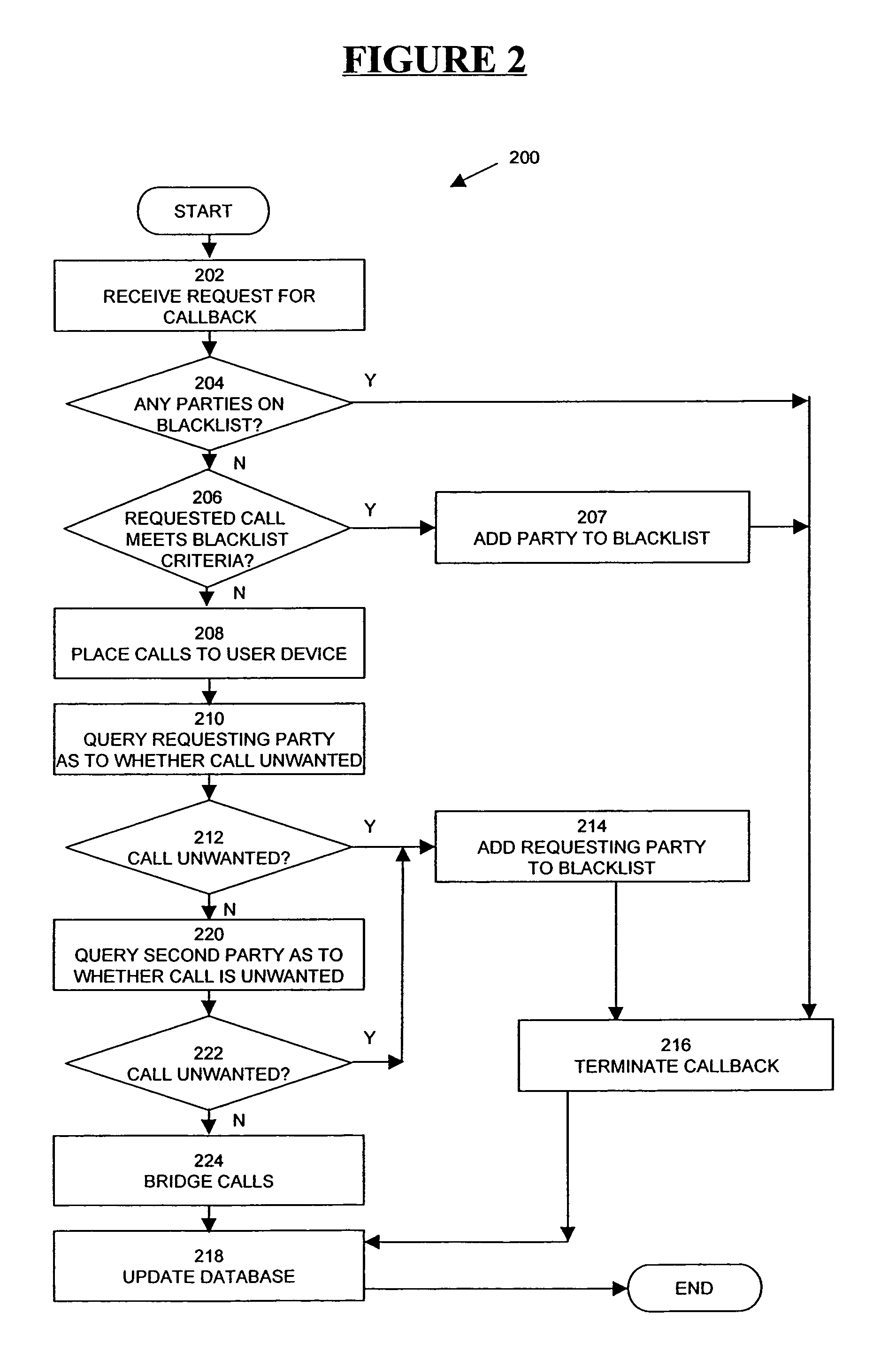 Method and apparatus for the prevention of unwanted calls in a callback system