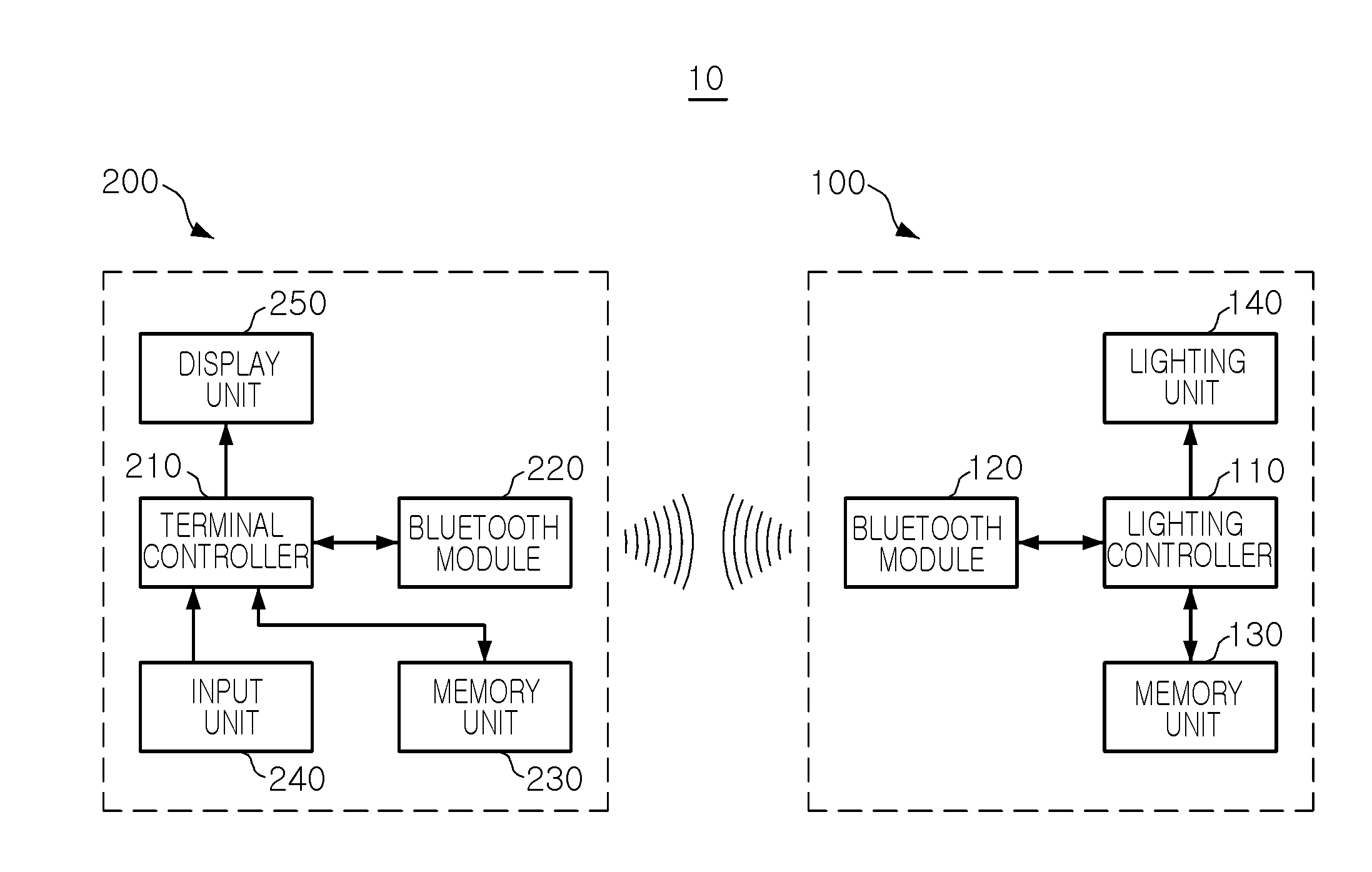 Lighting control system and method for controlling the same