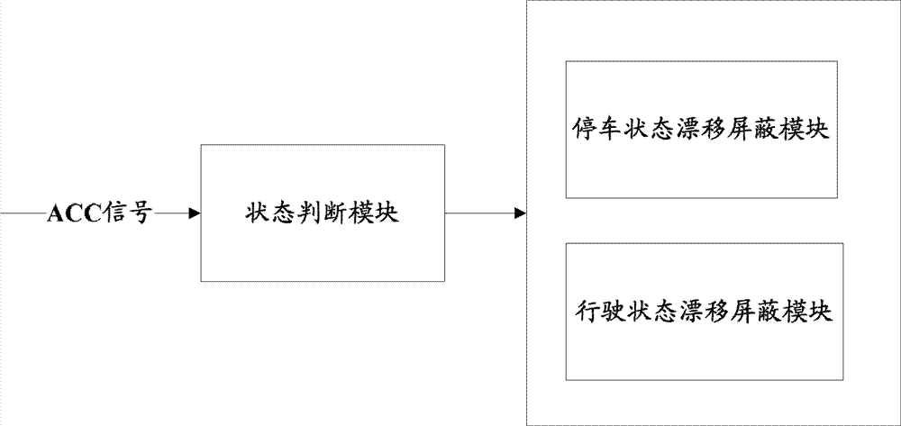 Global position system (GPS) drifting processing method based on ACC signals and device using the same