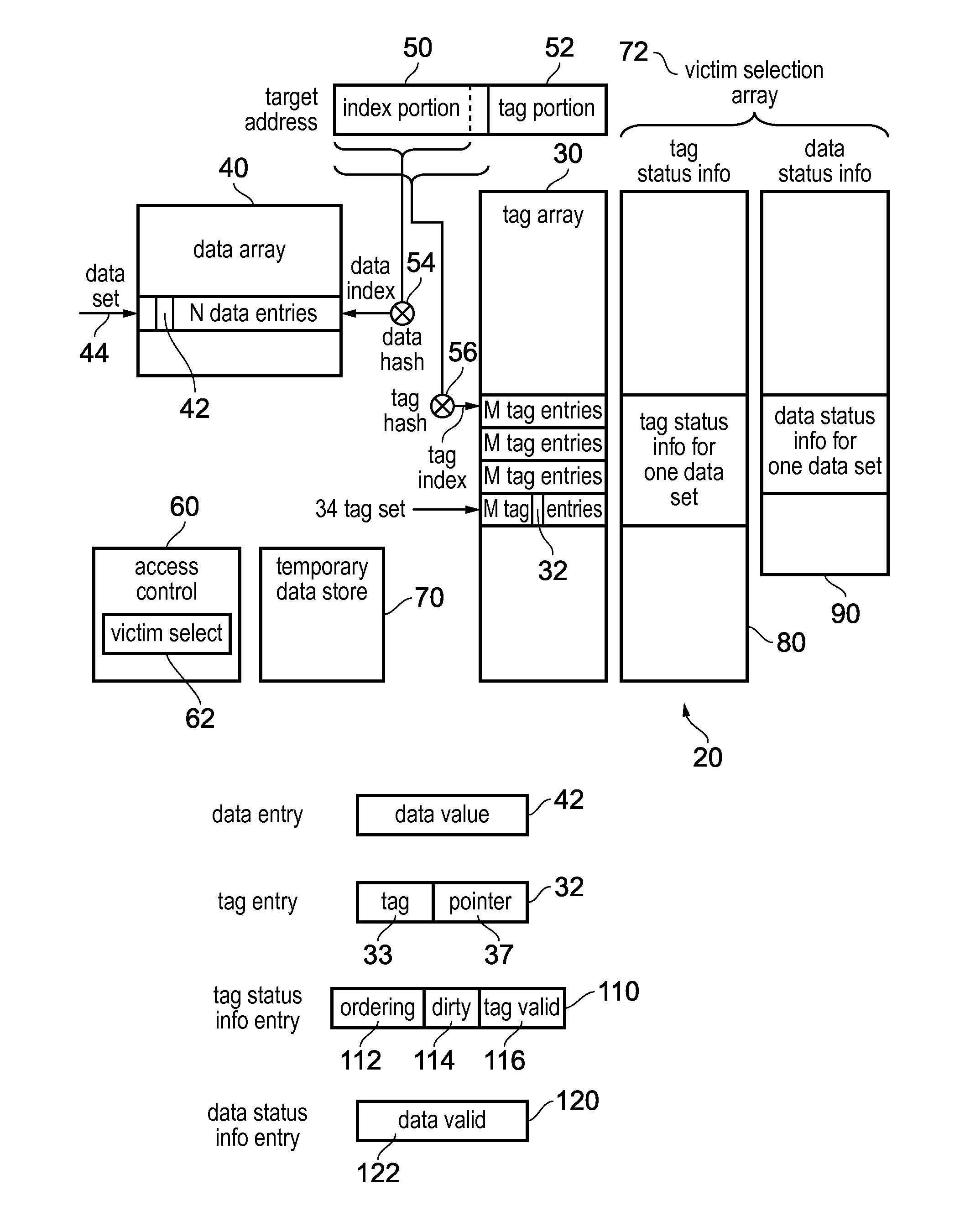 Data store and method of allocating data to the data store