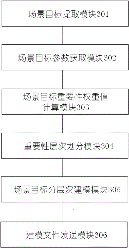 Hierarchical modeling method and system of virtual scene