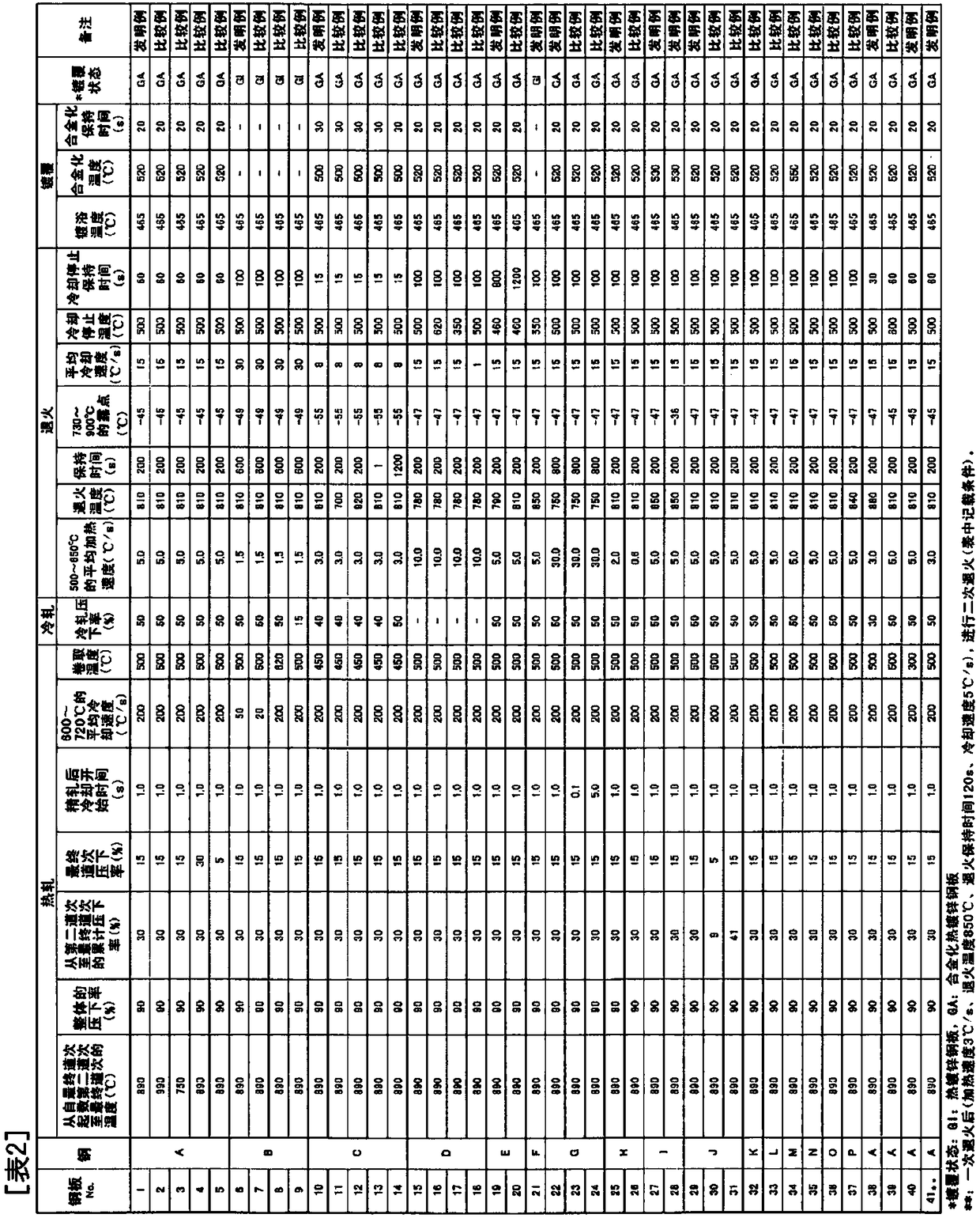 Thin steel sheet, plated steel sheet, method for producing hot-rolled steel sheet, method for producing cold-rolled full-hard steel sheet, method for producing thin steel sheet, and method for producing plated steel sheet