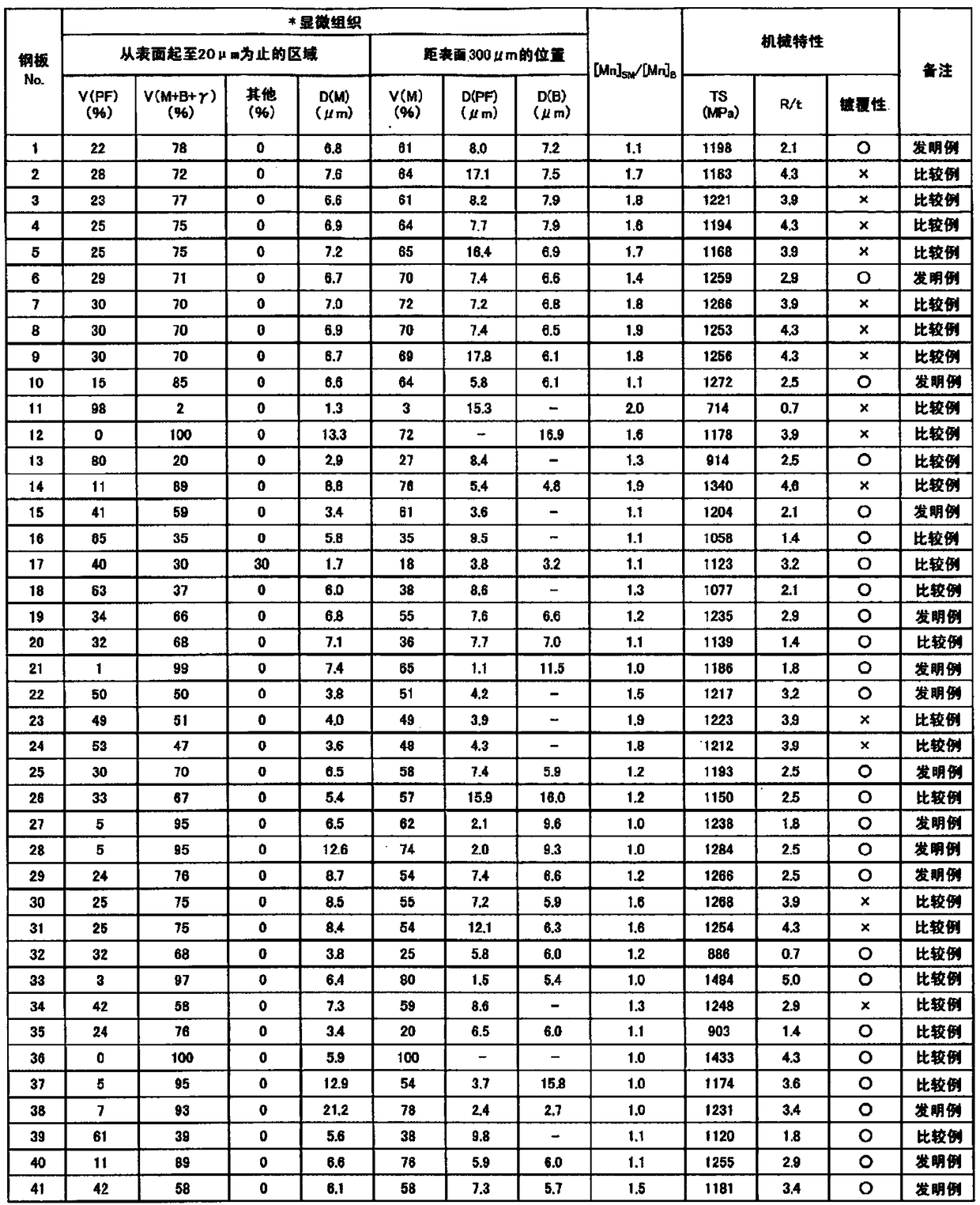 Thin steel sheet, plated steel sheet, method for producing hot-rolled steel sheet, method for producing cold-rolled full-hard steel sheet, method for producing thin steel sheet, and method for producing plated steel sheet