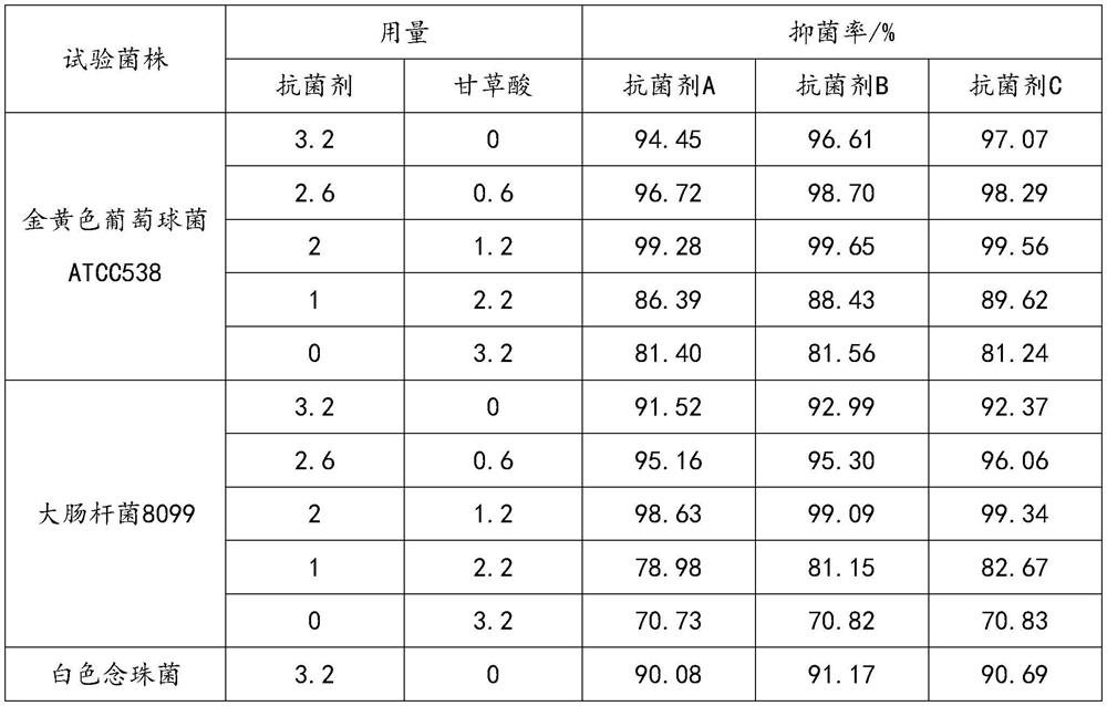 Bacteriostatic physiological care product for astronauts and preparation method thereof