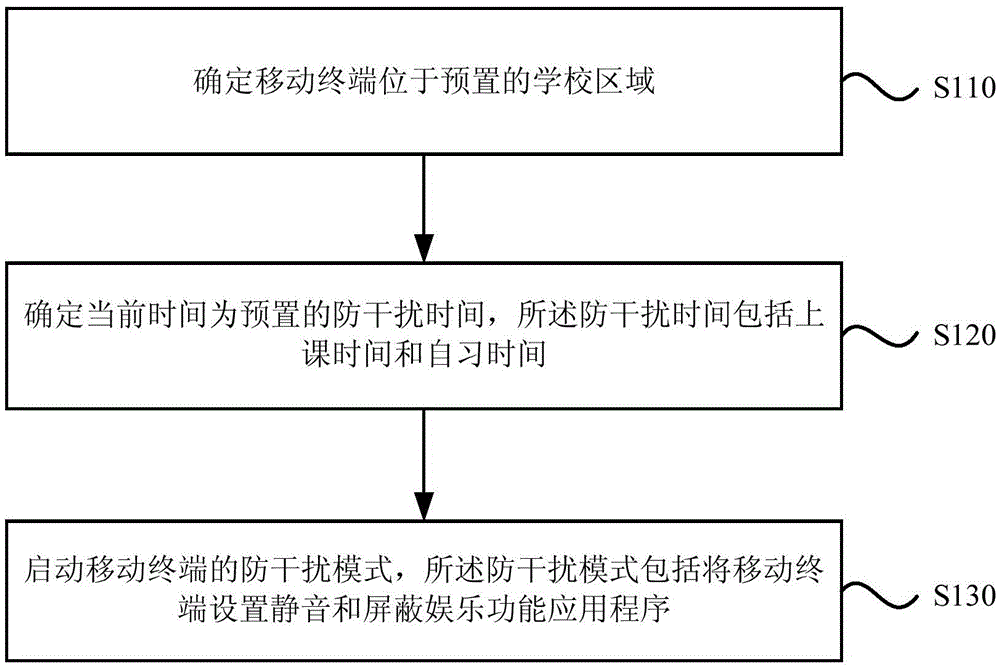 Mobile terminal operation mode switching method and system