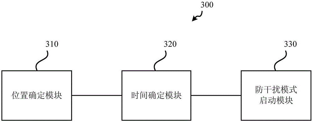 Mobile terminal operation mode switching method and system