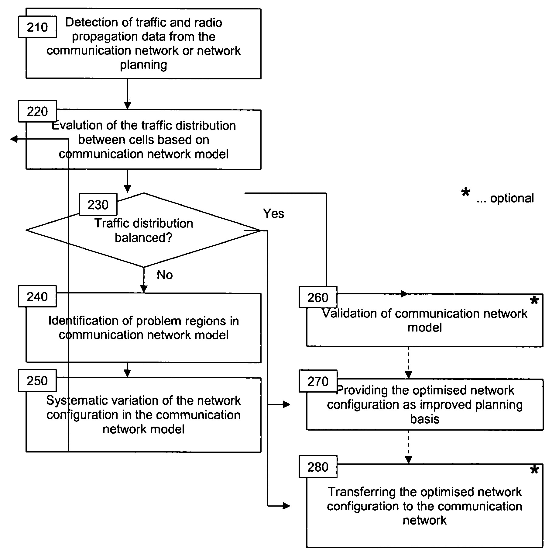 Method and device for optimising cellular wireless communication networks