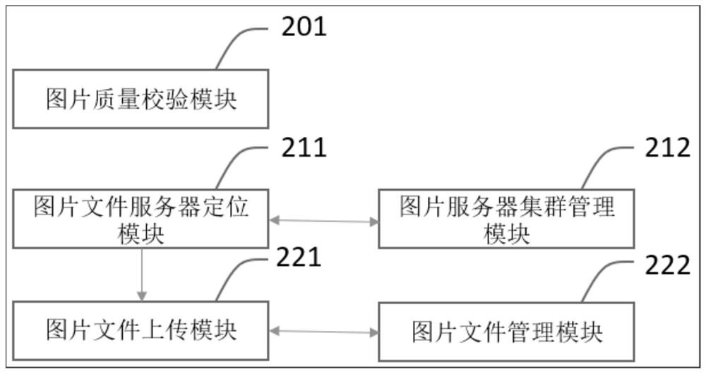 User-designed data communication device and communication method for e-commerce website