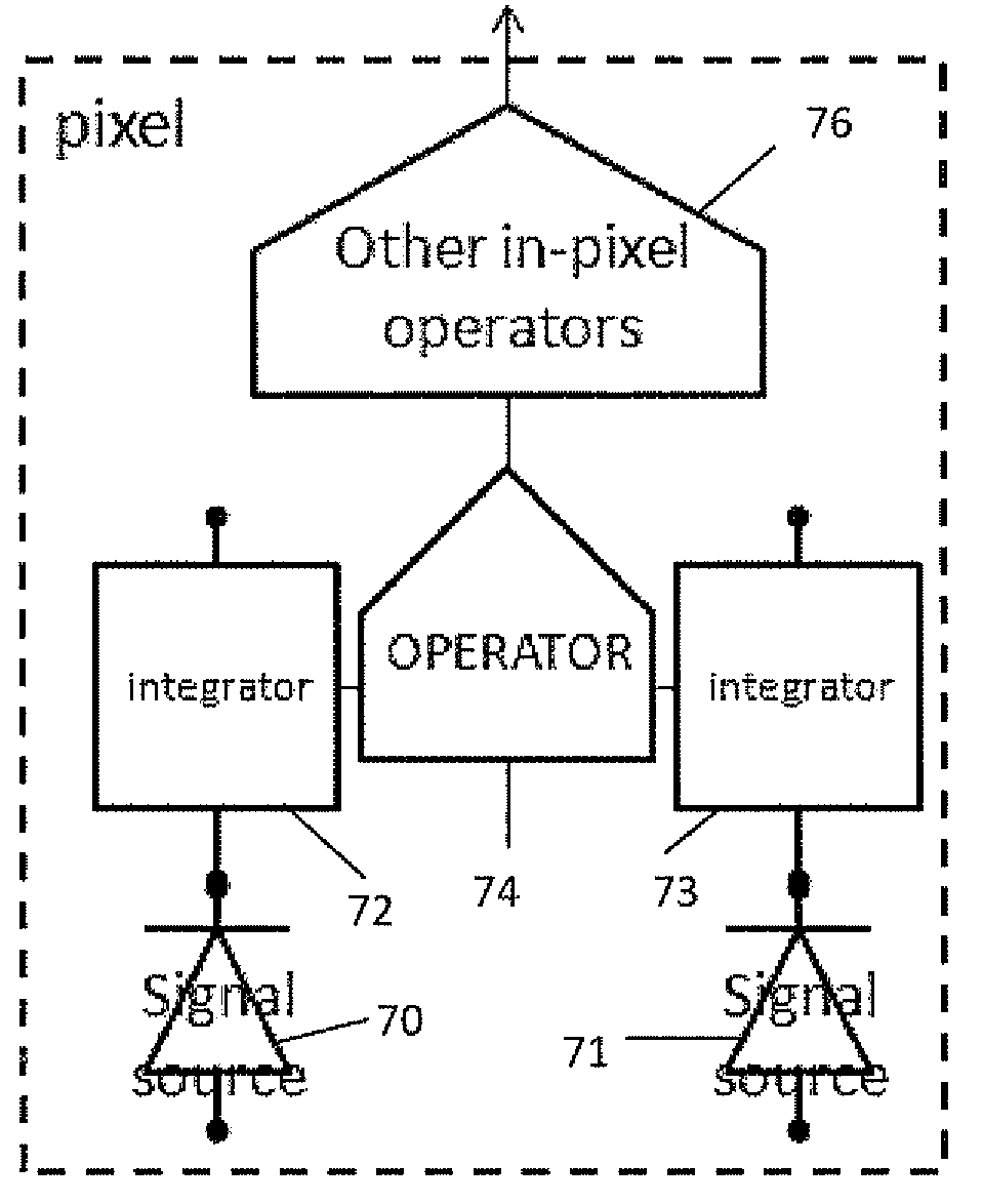 Combined integration and pulse detection