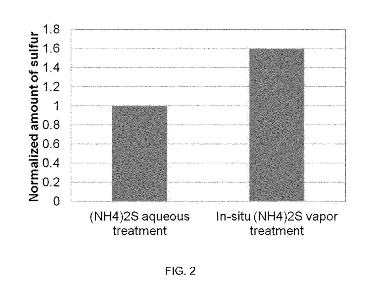 System and method for gas-phase passivation of a semiconductor surface