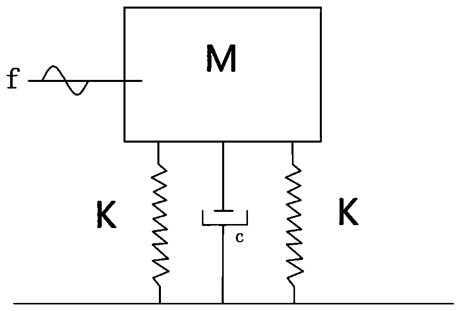 Combined vibration isolation device installed in transformer oil tank and design method