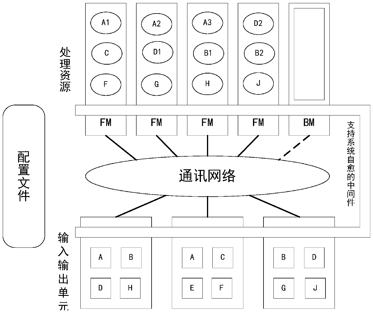 A fault self-healing system based on system reconfiguration and its implementation method