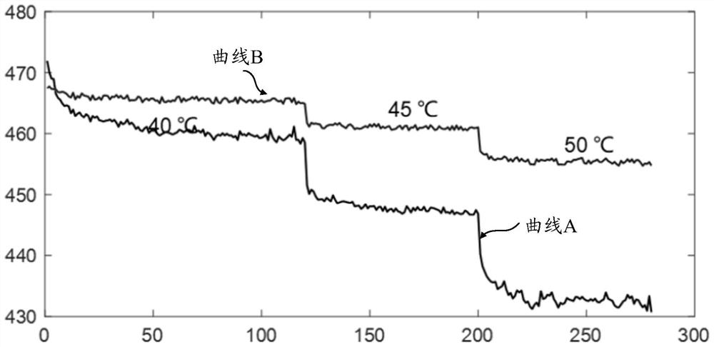 Brightness adjusting method and device of display panel